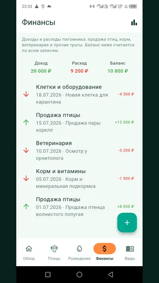 Учёт доходов и расходов питомника попугаев