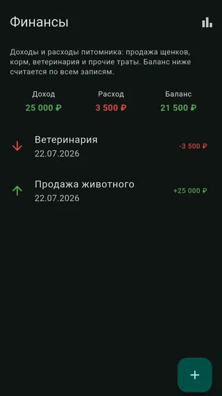 Учёт доходов и расходов питомника