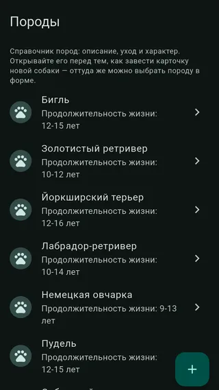 Справочник пород собак